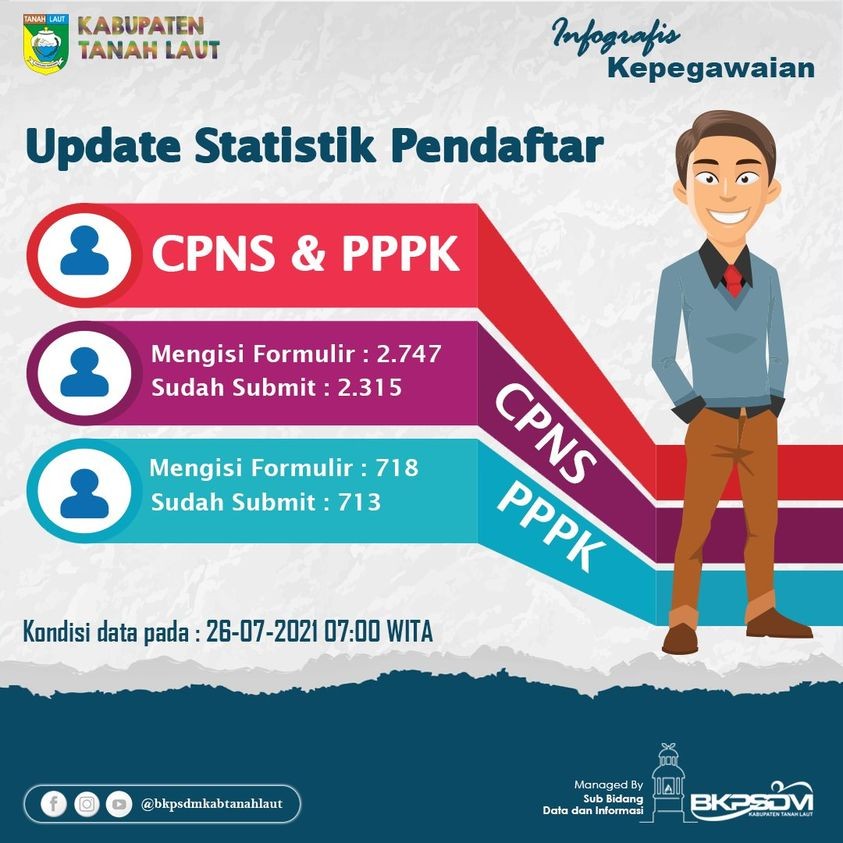 Update Statistik Pendaftar CASN pada Pemerintah Kabupaten Tanah Laut