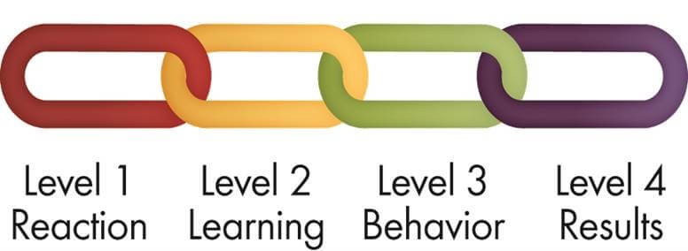 Rancangan Implementasi Model Evaluasi Empat Level Kirkpatrick pada Kegiatan Pendidikan dan Pelatihan