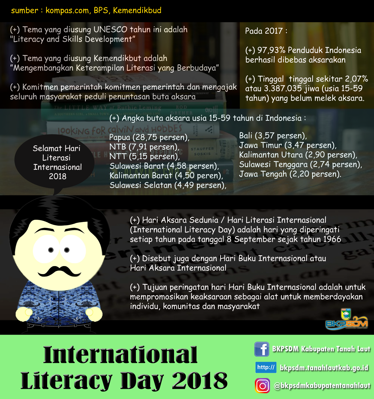 Selamat Hari Literasi Internasional (Hari Aksara Internasional)